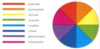 Цветовой круг (рис.1)